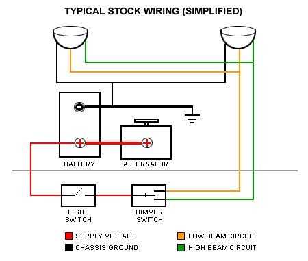 Headlight Wiring Diagram With Relay from www.vclassics.com