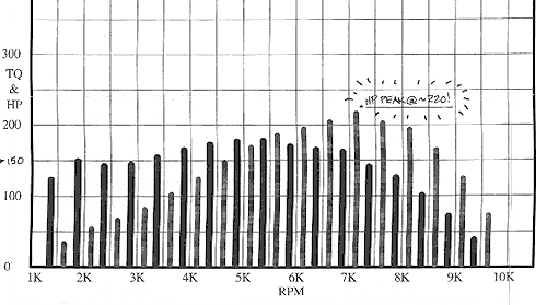 HP and torque graph